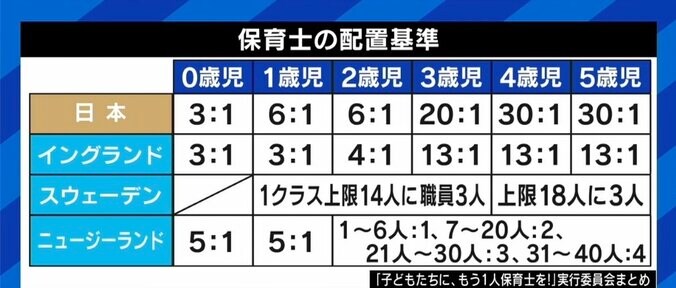 若新雄純氏「政治家以外の誰が努力できるのか」 父が車に置き去りで2歳児死亡 少子化担当大臣「園の責任は重い」指摘も…現場の声は 4枚目