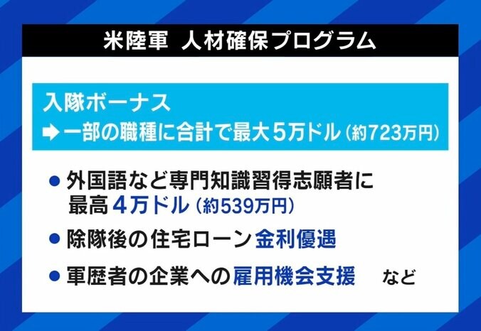 「まずは給与待遇の改善を」自衛官“タトゥーOK”で志願者は増える？ “なり手不足”本当の課題は 4枚目