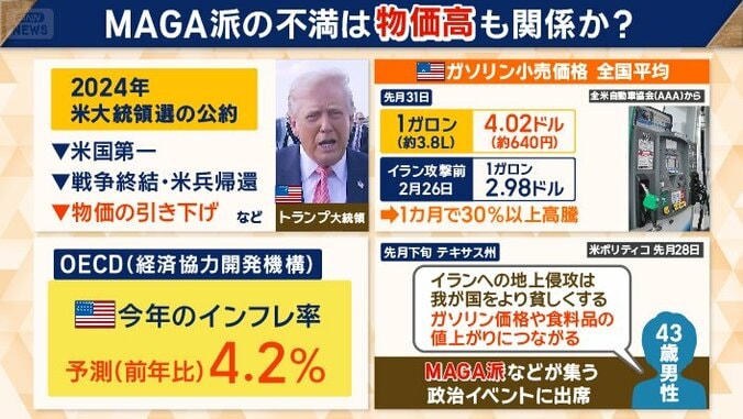 物価が下がるどころか…