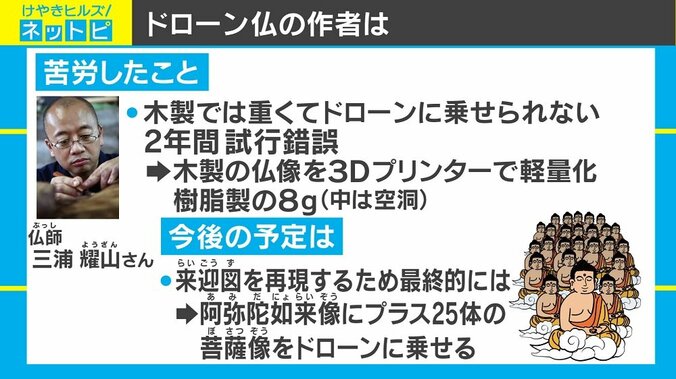 ドローンで降臨する仏様がいま“ナムい”、最終目標は＋25体の「来迎図」 3枚目