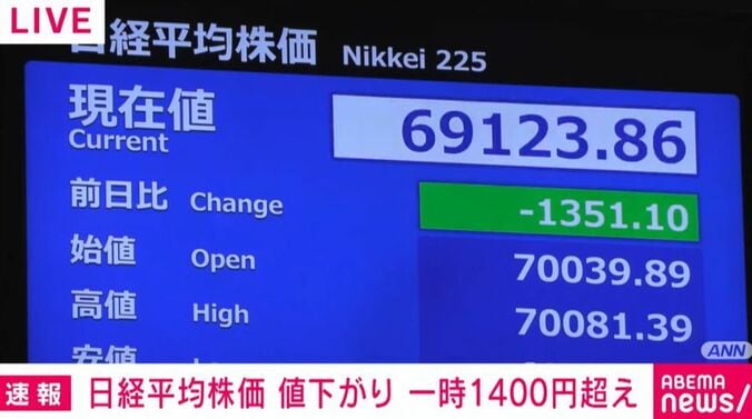 日経平均株価