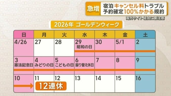 最大12連休になる今年のゴールデンウィーク