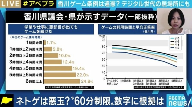 原告の高校生「ゲームは悪じゃないよ」香川県条例めぐり違憲訴訟…子どもたちのコミュニケーションスキルにも役立つ? 3枚目