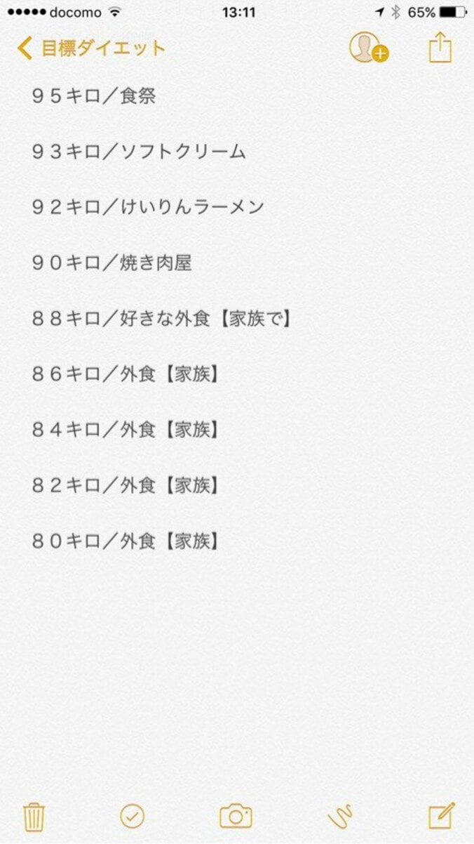 100キロ超減量の安田大・HIRO、目標＆ご褒美リスト公開「皆さんで頑張るぞ～～」 1枚目