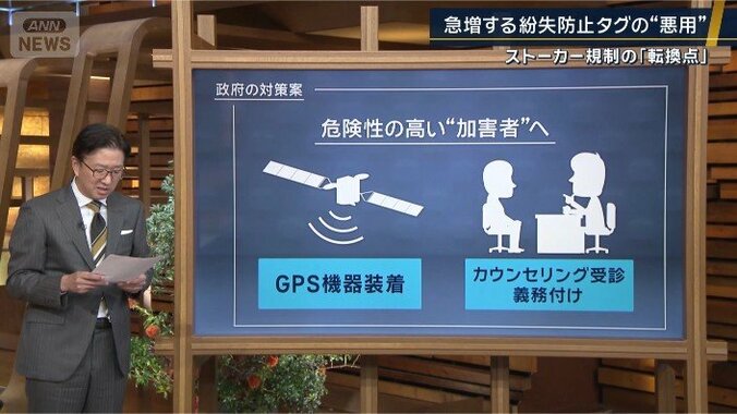 政府がまとめた対策