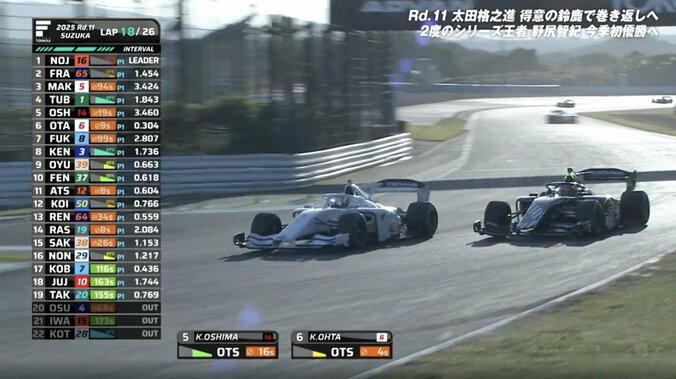 “追い抜きボタン”を「使ってない状況で…」 ホンダ26歳若武者がトヨタ38歳ベテランを仕留めた瞬間に「鳥肌」7周で6台抜き称賛 3枚目