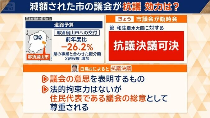 異例の決議