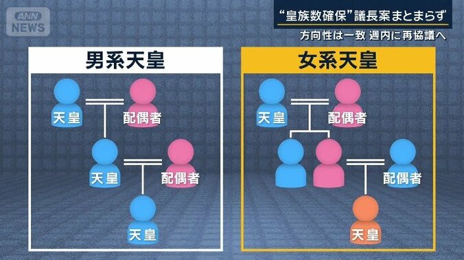 皇位継承
