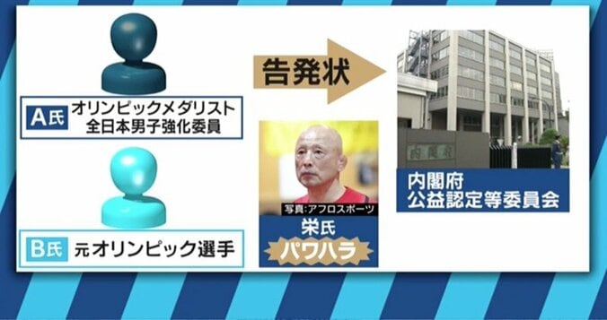 伊調選手と栄氏の“パワハラ”認識にすれ違いか…「スポーツ指導者は胸に手を当てて考えるべき」 4枚目