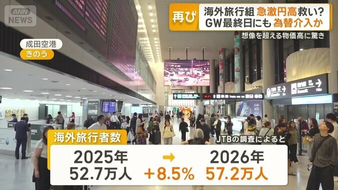 海外旅行者数