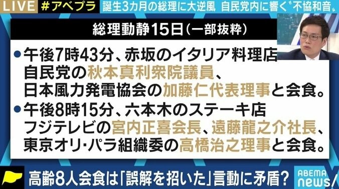 芸能人らとの“8人会食”、GoTo一時停止にも批判…内閣支持率の低下に“菅グループ”のメンバーは… 3枚目