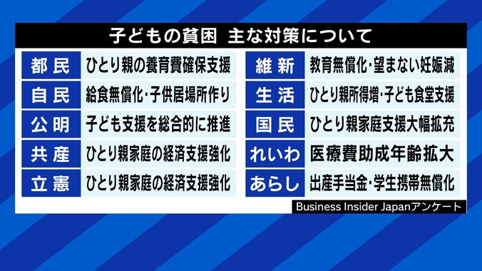 4日に迫る都議選の投開票、争点はコロナ・五輪だけではないはず…! 各党の若者・女性政策へのスタンスは? 6枚目