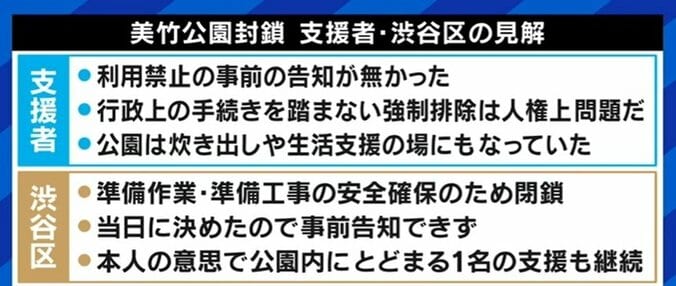 公園封鎖に賛否…渋谷区「当日に決めたので事前告知できず」に安部敏樹氏「意図的だ。問題を複雑にする非常によろしくない対応」 5枚目