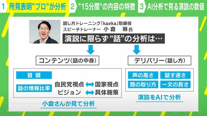 「kaeka」小倉琳氏が分析