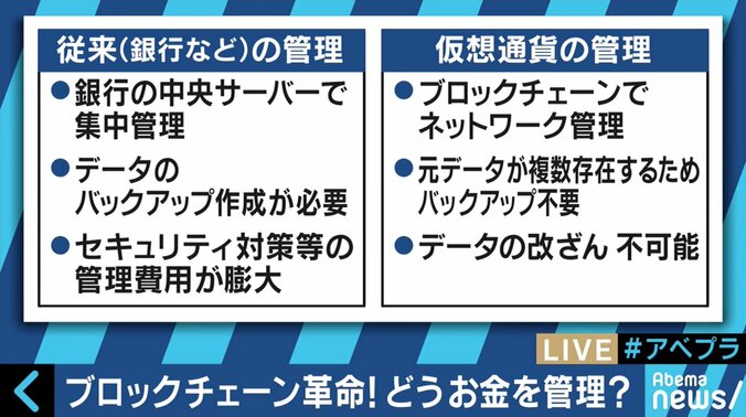 コインチェック事件でも揺るがない可能性　仮想通貨を支える「ブロックチェーン」技術をおさらい 1枚目