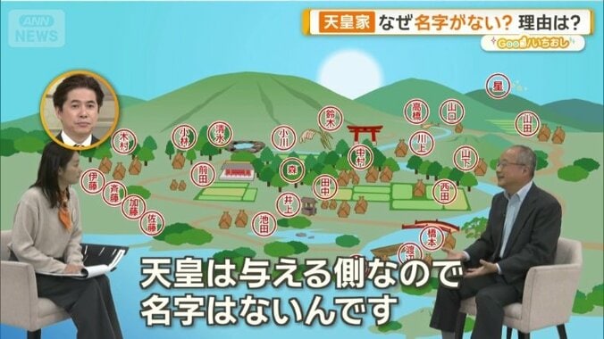 天皇家だけが名字を持たないワケ