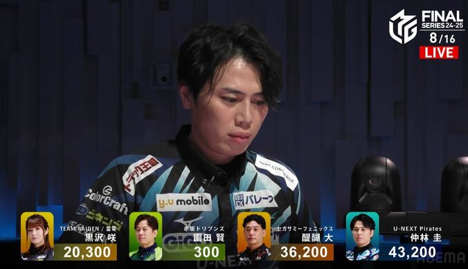 【写真・画像】陽キャ雀士が見せた魂の闘牌！仲林圭、MVP相手に“同テン競り勝ち”で粘りのトップ「連覇に向けて繋がった」／麻雀・Mリーグ　1枚目