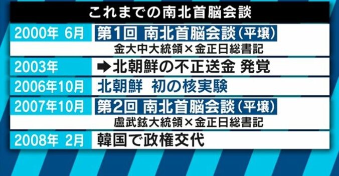 金与正氏の“微笑み外交”で高まる南北融和ムード…米韓合同軍事演習が延期される可能性も高い？ 6枚目