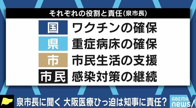 兵庫県明石市・泉市長「国民はずいぶん頑張り続けている」病床ひっ迫、ワクチン遅延…1年あったのになぜ？ 2枚目