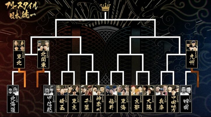 『フリースタイル日本統一』、人気ドラマ『離婚しようよ』主題歌を担当する注目の若手ラッパー、Rin音が3連勝を決めて“チーム九州”のストレート勝ち！