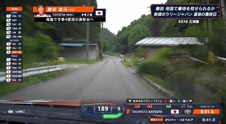 189km/hでSS16を疾走する勝田のGRヤリス