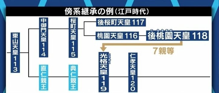 女系天皇を認めればシステムが壊れる 有識者会議に参加の八木秀次教授に聞く 男系継承 が1700年続いた理由 国内 Abema Times