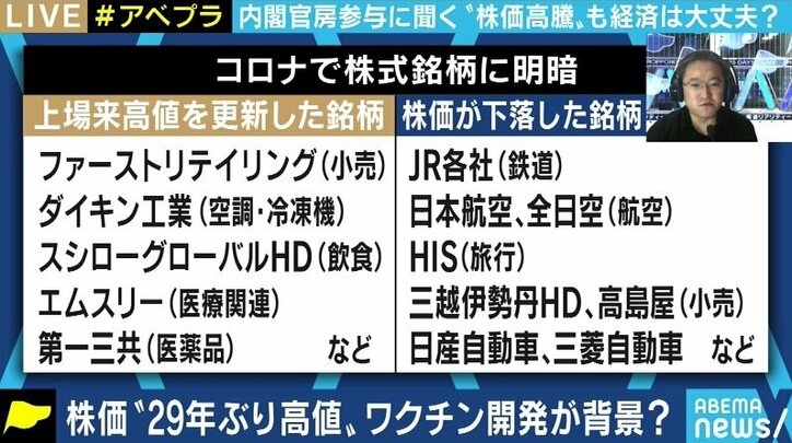 コロナ禍でも“バブル以来”の株高!? 目先の株価に惑わされず、実体経済を見据え景気悪化・失業率上昇への備えを