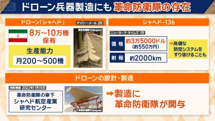 ドローン兵器製造にも革命防衛隊の存在