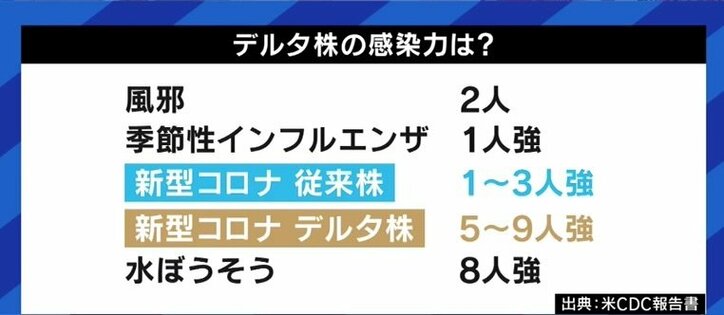 「努力をあざ笑うかのような大きな波に絶望的な気持ち」「心を病んでしまった職員も」デルタ株が急拡大の東京、保健所長が明かす厳しい実態