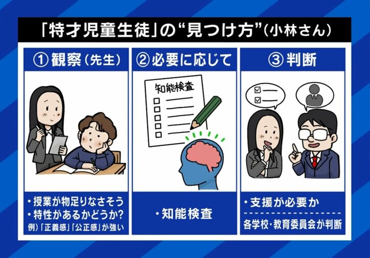 特才児童生徒の見つけ方