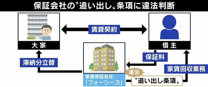 ひろゆき氏「間違った判断」最高裁の判断に持論 家賃滞納“追い出し”違法判決