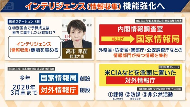 直ちに着手したい政策