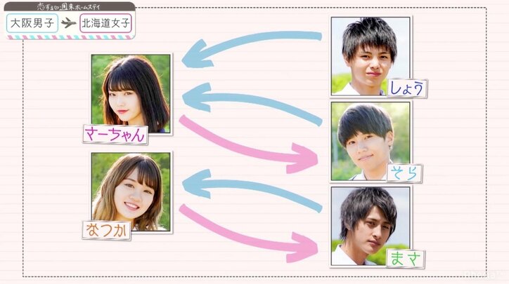 『恋ステ』新シーズンにまさがリベンジ参戦!今回は第一印象から両思い!?