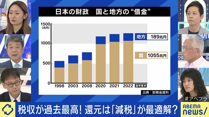 税収増で岸田総理や与党内から「減税」発言続々 生活は豊かになる？ 泉・前明石市長「費用負担の軽減を」「無償化はすぐできる」