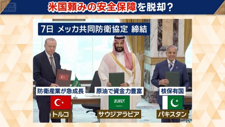 7日　メッカ共同防衛協定締結