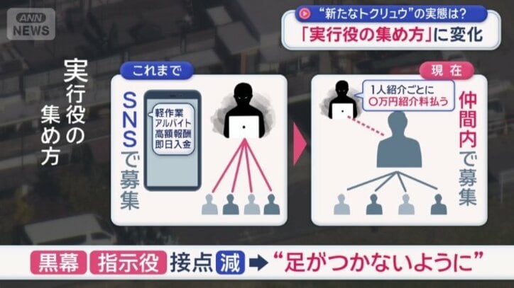 「実行役の集め方」に変化