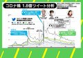 嫌なら見ない「Twitter断ち」も効果あり コロナ禍で学ぶ新たな付き合い方「ソーシャル・ソーシャル・ディスタンス」
