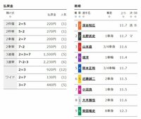 結果・払い戻し