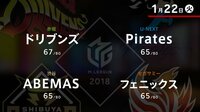 大和証券 Mリーグ ドリブンズvsABEMASvsフェニックスvsPirates | 無料のインターネットテレビは【AbemaTV(アベマTV)】