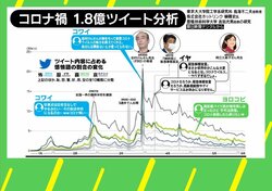 嫌なら見ない「Twitter断ち」も効果あり コロナ禍で学ぶ新たな付き合い方「ソーシャル・ソーシャル・ディスタンス」