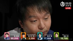 堀慎吾も“初日の出”個人3連勝でついにプラス域浮上「麻雀やめられない」至極の一局でファン魅了／麻雀・Mリーグ