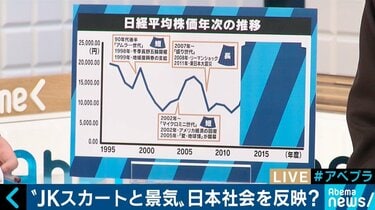 スカート 丈 トップ 歴史