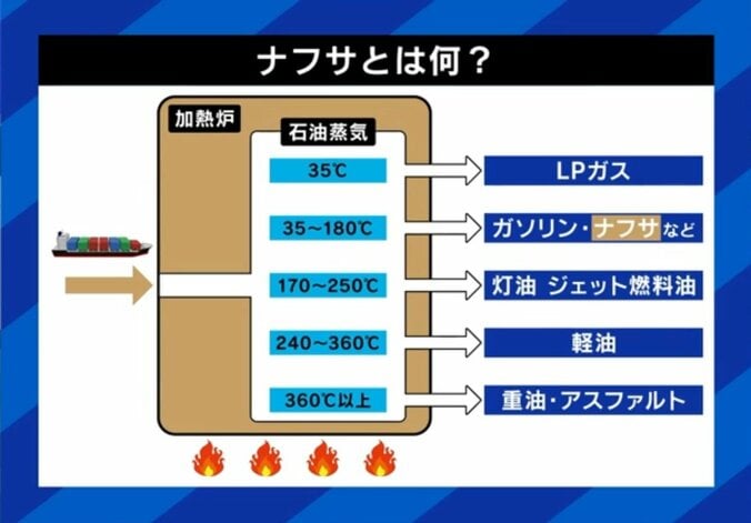 ナフサとは何か