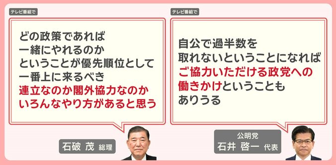 自民党 石破茂 総理　公明党 石井啓一 代表