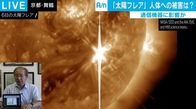 太陽フレア 異例の規模 太陽研究の権威語る「世界中の研究者が大騒ぎしている」 1枚目