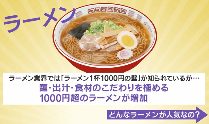 お取り寄せラーメン オブ・ザ・イヤー