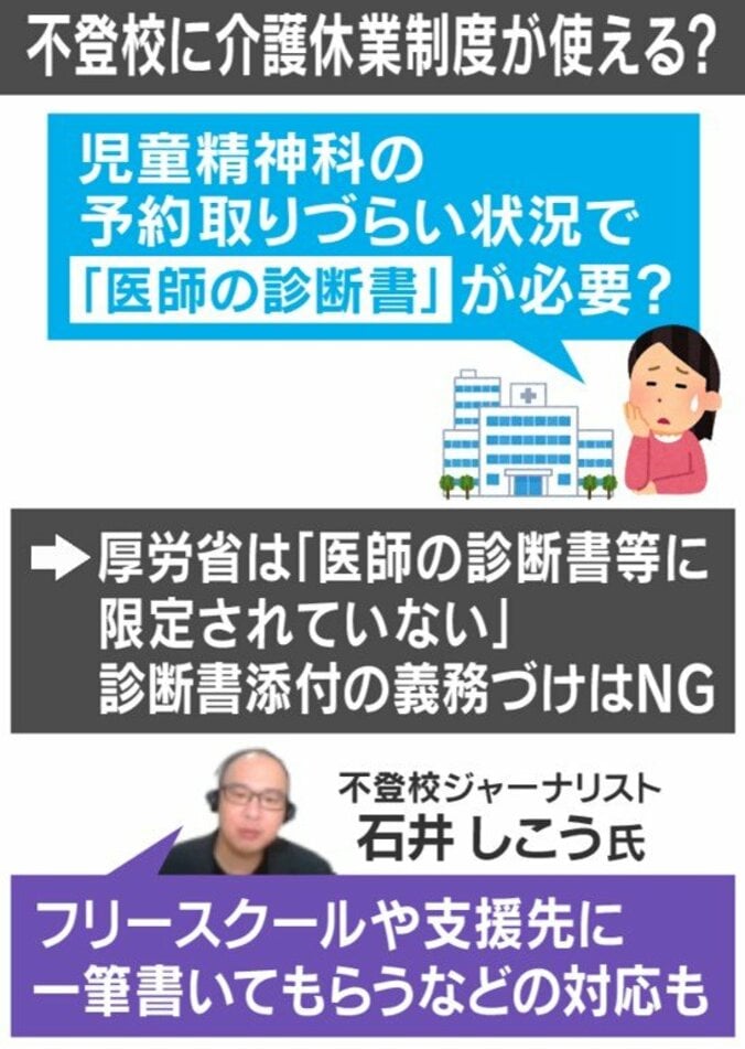 不登校に介護休業制度が使える？