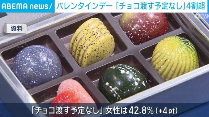 チョコレート（資料）