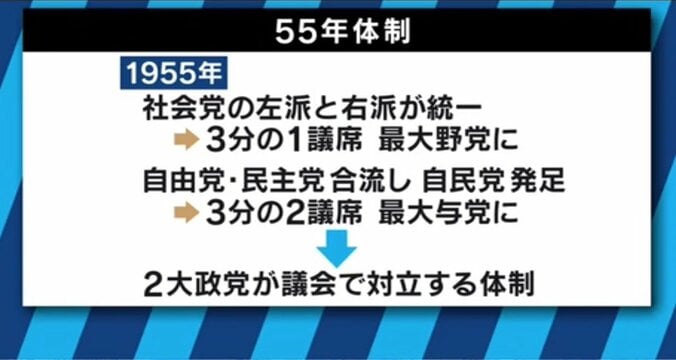 自民党政権が倒れた日〜“55年体制”が崩壊した1993年を検証！ 総選挙プレイバック（1） 14枚目