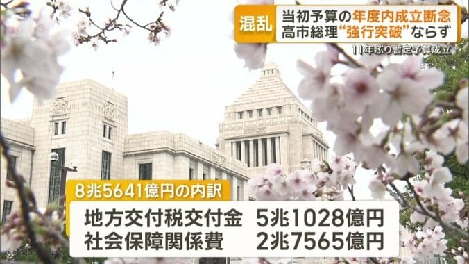 総額8兆5641億円の内訳